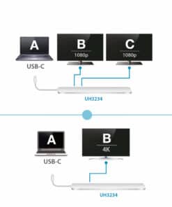 ATEN USB-C Multiport Dock met Power Pass-Through - Afbeelding 2