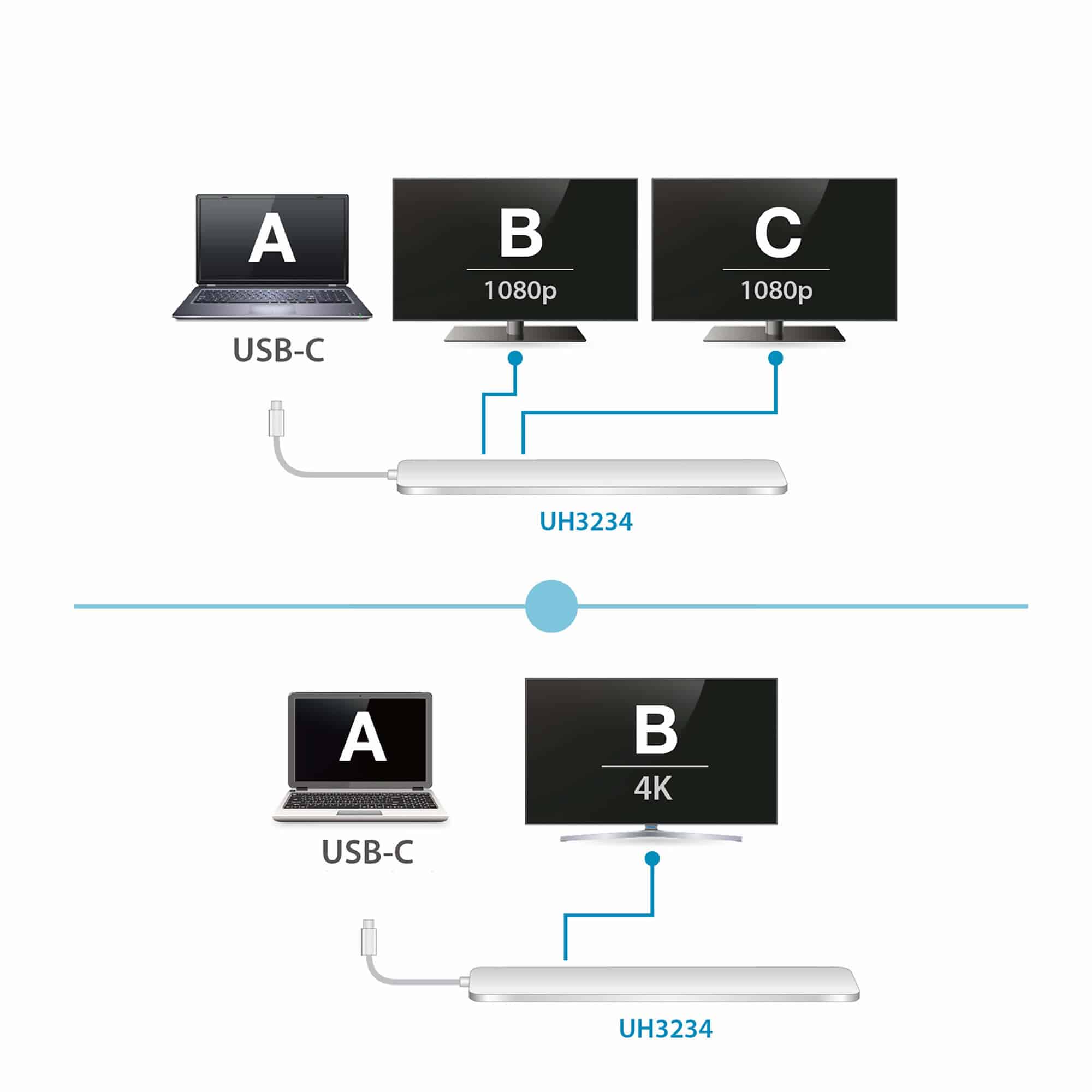 ATEN USB-C Multiport Dock met Power Pass-Through - Afbeelding 2