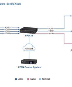 ATEN VP2420 matrix-schakelaar Mediapresentatie matrixschakelaar - Afbeelding 5