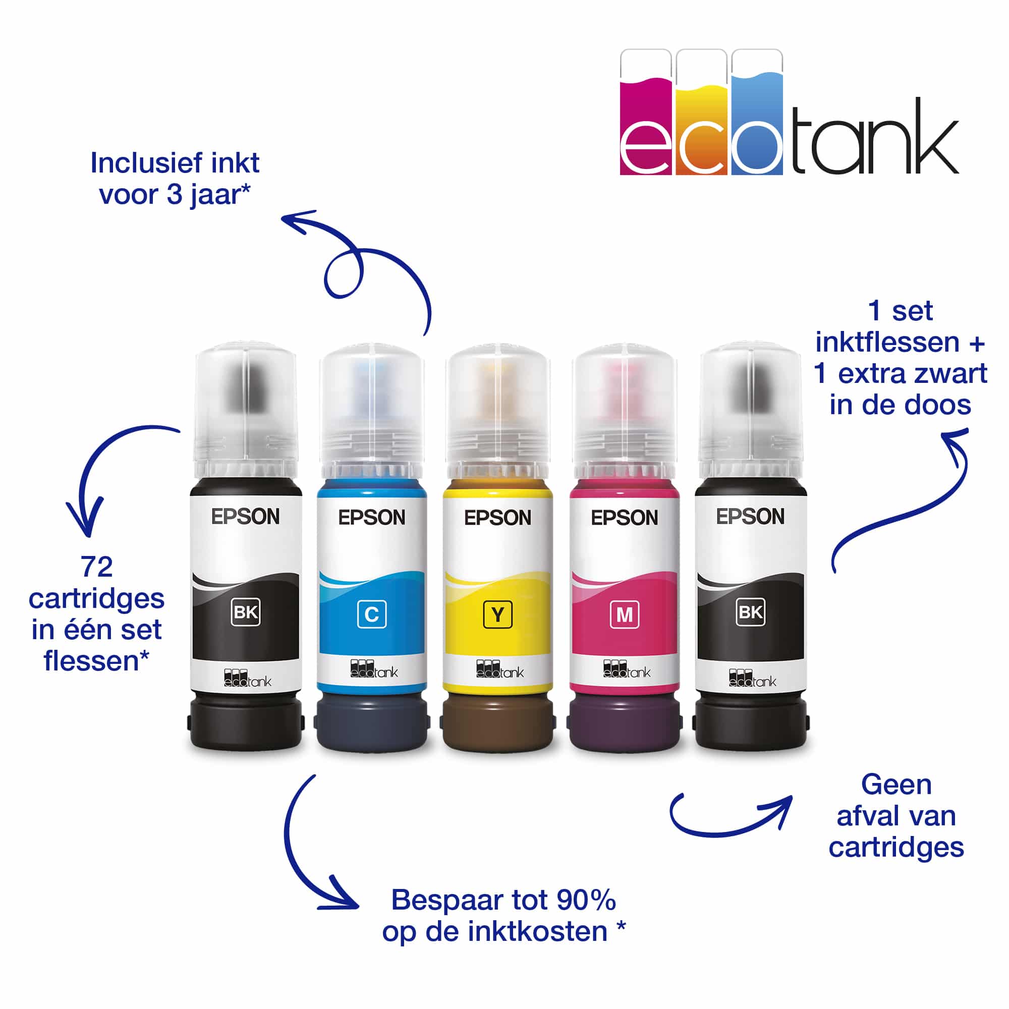 Epson EcoTank ET-14100 A3 Wi-Fi-printer met inkttank, inclusief tot 3 jaar inkt* - Afbeelding 3