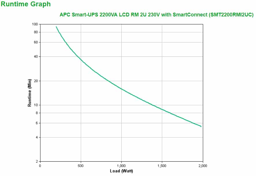 APC Smart-UPS SMT2200RMI2UC - 8x C13, 1x C19, USB, Rackmount 2U, SmartConnect, 2200VA - Afbeelding 3