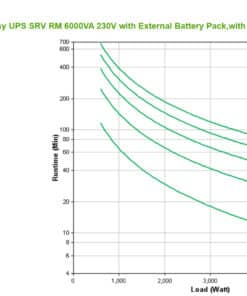 APC Easy-UPS On-Line SRV6KRILRK - 6000W/VA, Hardwire 1 fase uitgang, USB, Railkit, extendable runtime Stekkerdoos - Afbeelding 6