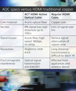 ACT 15 meter HDMI Premium 4K Active Optical Cable v2.0 HDMI-A male - HDMI-A male - Afbeelding 2