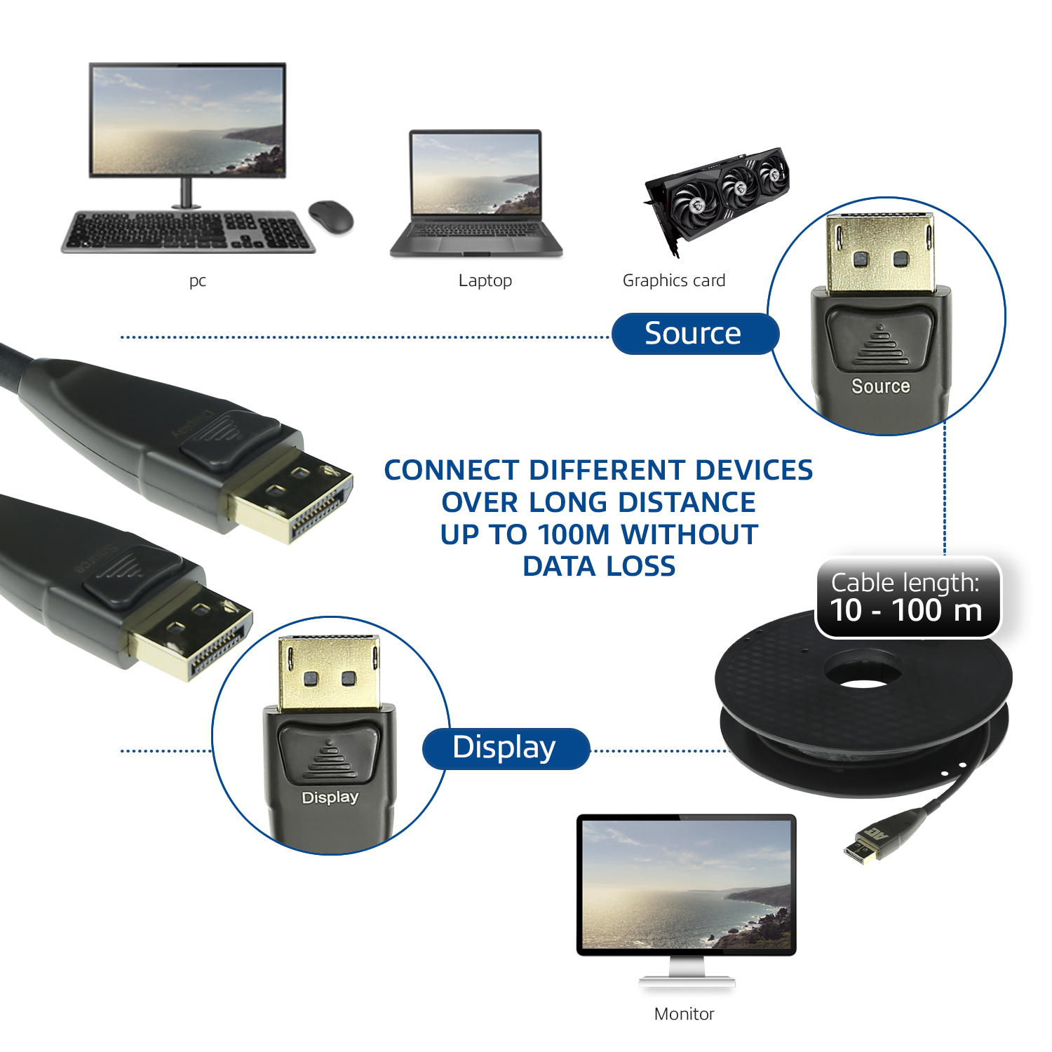 ACT 15 meter DisplayPort Active Optical Cable DisplayPort male - DisplayPort male - Afbeelding 3