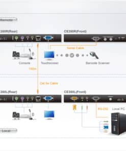 ATEN CE350 console extender - Afbeelding 2