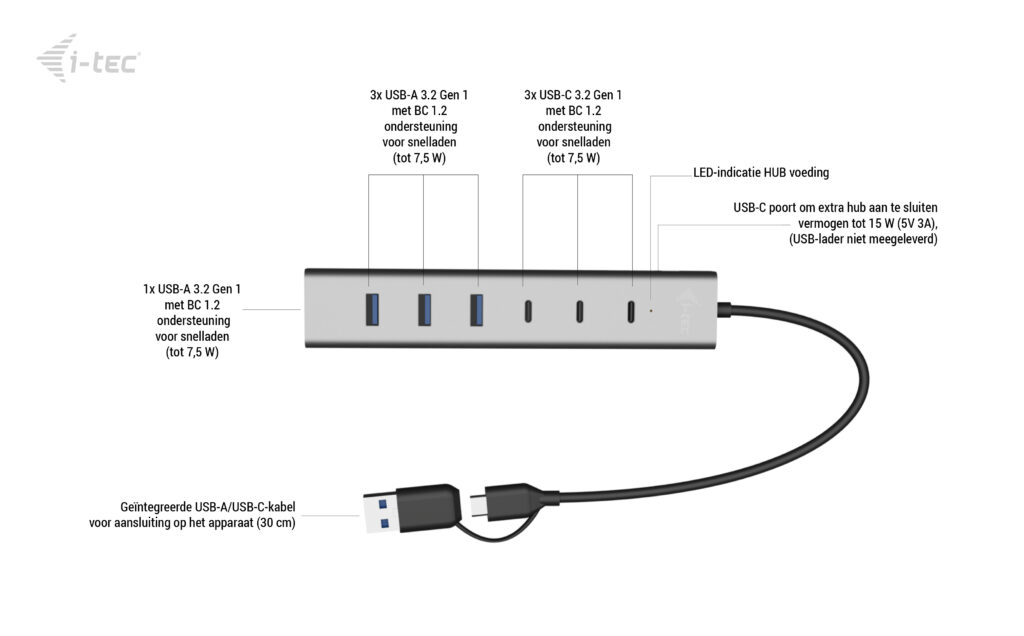 i-tec USB-C/USB-A Charging Metal HUB 7 port (3x USB-C, 4x USB-A) - Afbeelding 3