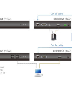 ATEN Slim HDMI-I enkel display KVM Over IP-zender - Afbeelding 4
