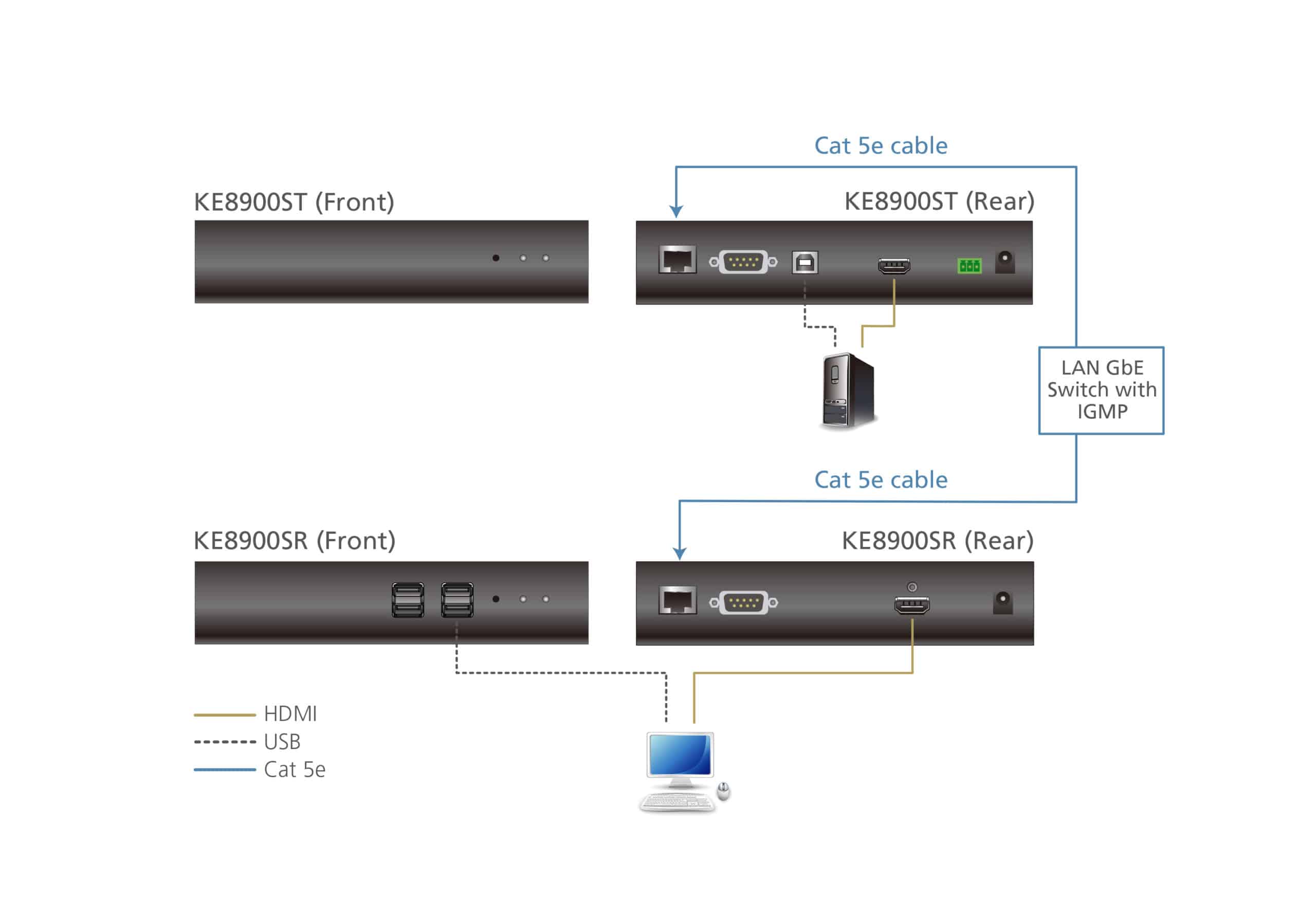 ATEN Slim HDMI-I enkel display KVM Over IP-ontvanger - Afbeelding 5