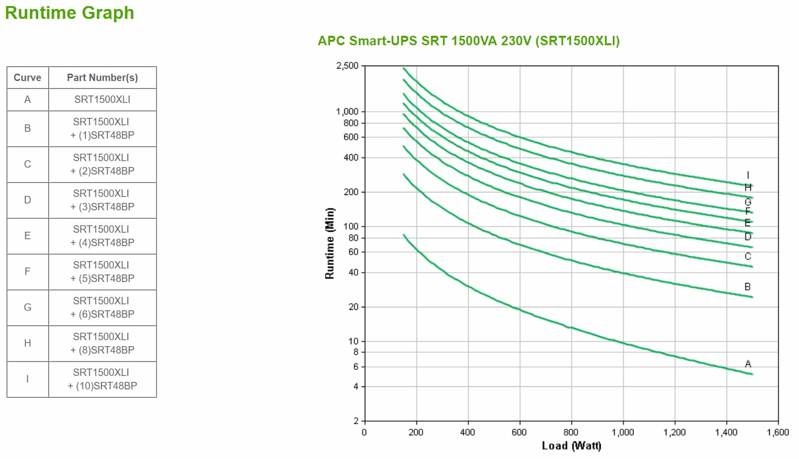 APC Smart-UPS On-Line SRT1500XLI - Noodstroomvoeding, 6x C13 uitgang, tower, 1500VA - Afbeelding 2