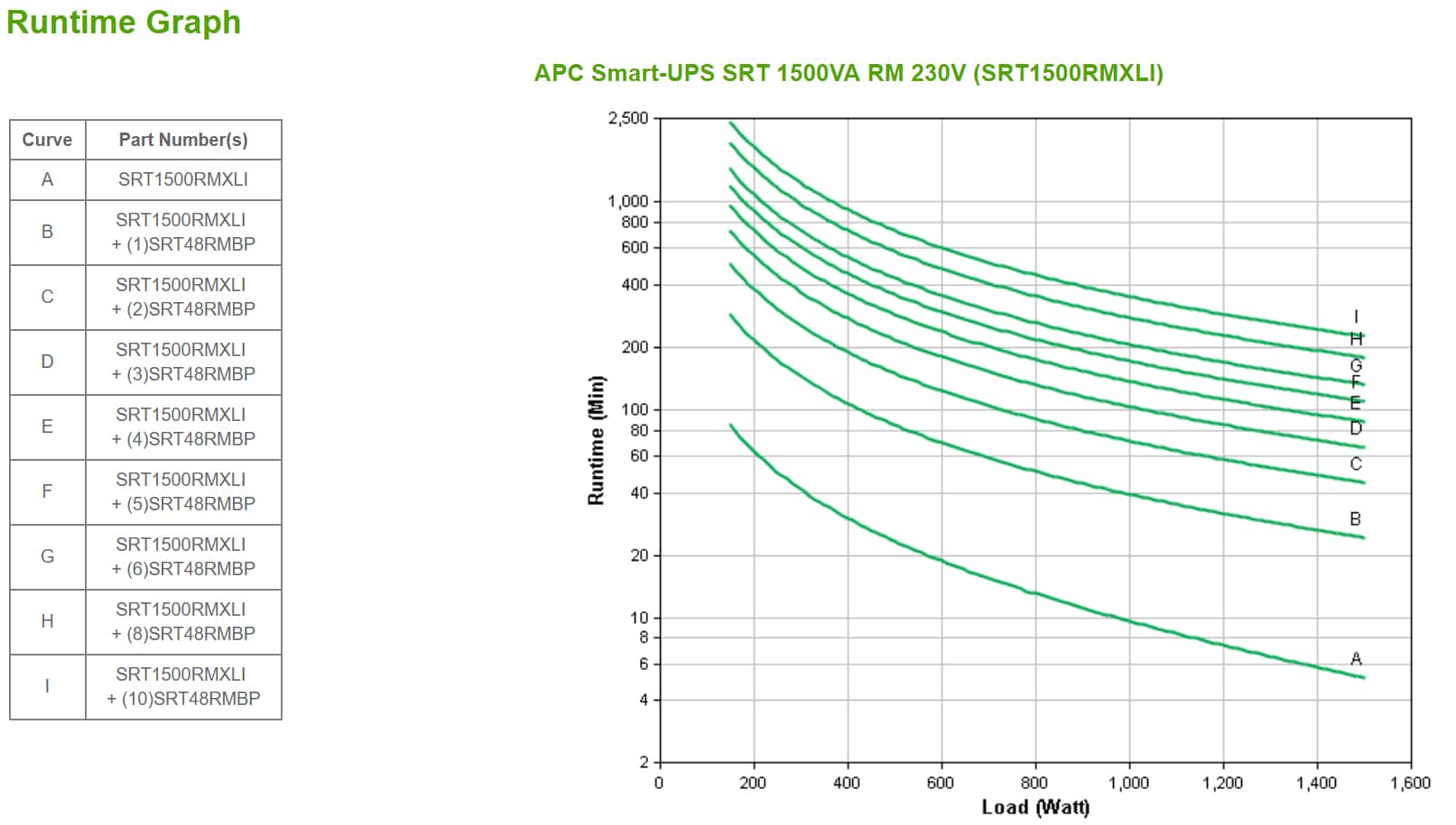 APC Smart-UPS On-Line SRT1500RMXLI - 1,5kW/VA, 6x C13 uitgang, Rackmount 2U - Afbeelding 3