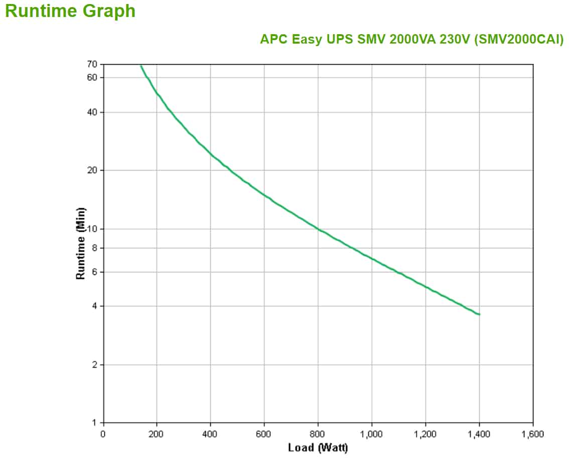 APC Easy-UPS SMV2000CAI - 6x C13, USB, 2000VA - Afbeelding 4
