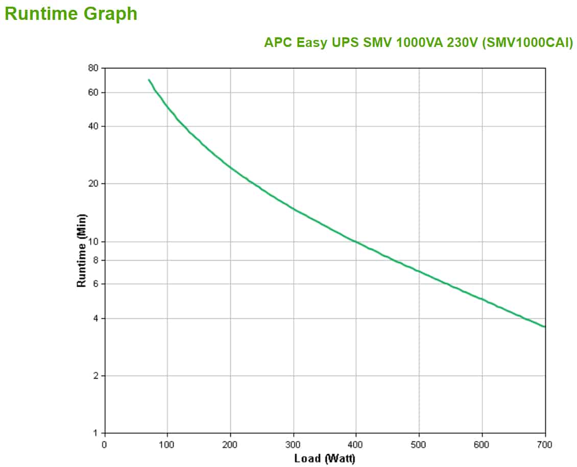 APC Easy-UPS SMV1000CAI - 6x C13, USB, 1000VA - Afbeelding 3