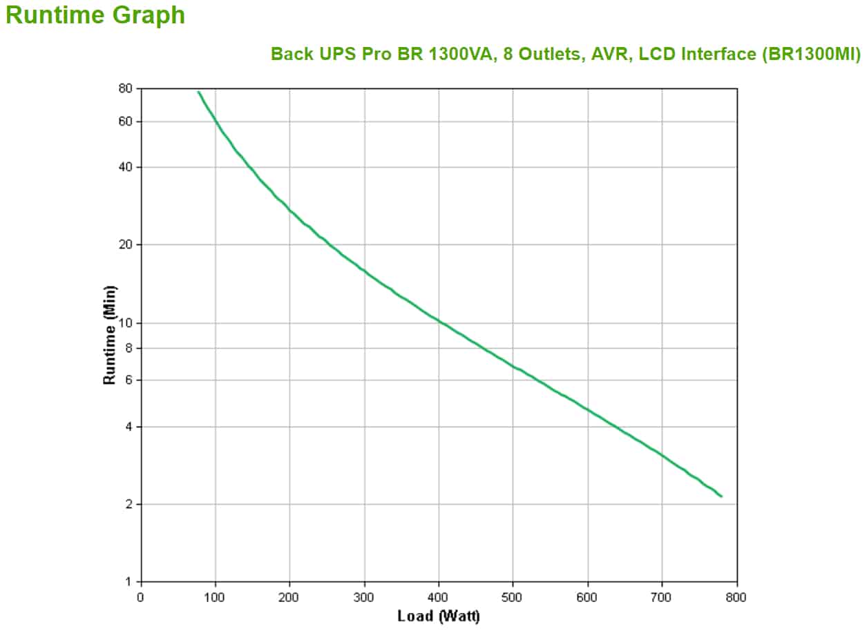 APC Back-UPS PRO BR1300MI - Noodstroomvoeding, 8x C13 uitgang, USB, 1300VA - Afbeelding 3