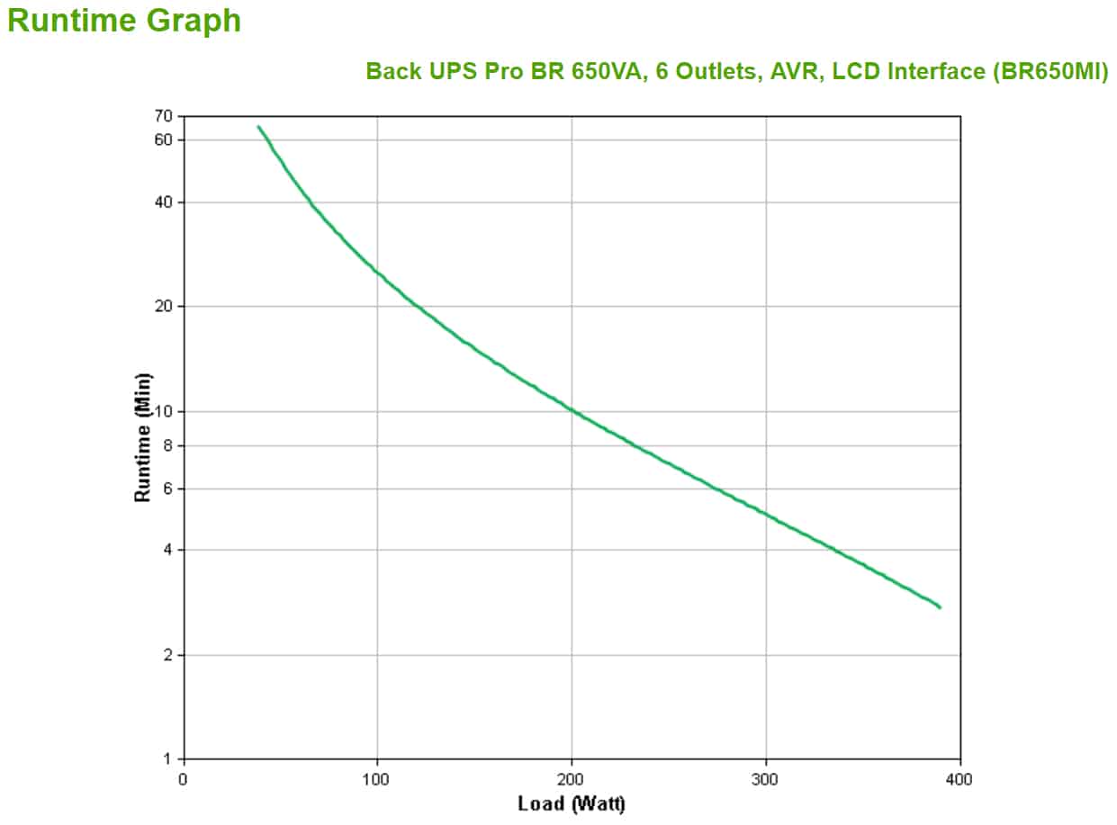 APC Back-UPS PRO BR650MI - Noodstroomvoeding, 6x C13 uitgang, USB, 650VA - Afbeelding 4