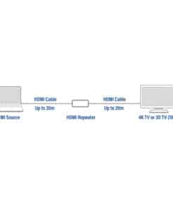 ACT HDMI Repeater via HDMI - Afbeelding 6