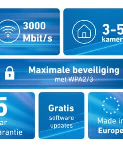 Mesh Set FRITZMESH SET 1600 2-PACK EDITION INTERNATIONAL Dual-band (2.4 GHz / 5 GHz) Wi-Fi 6 (802.11ax) Rood, Wit Intern