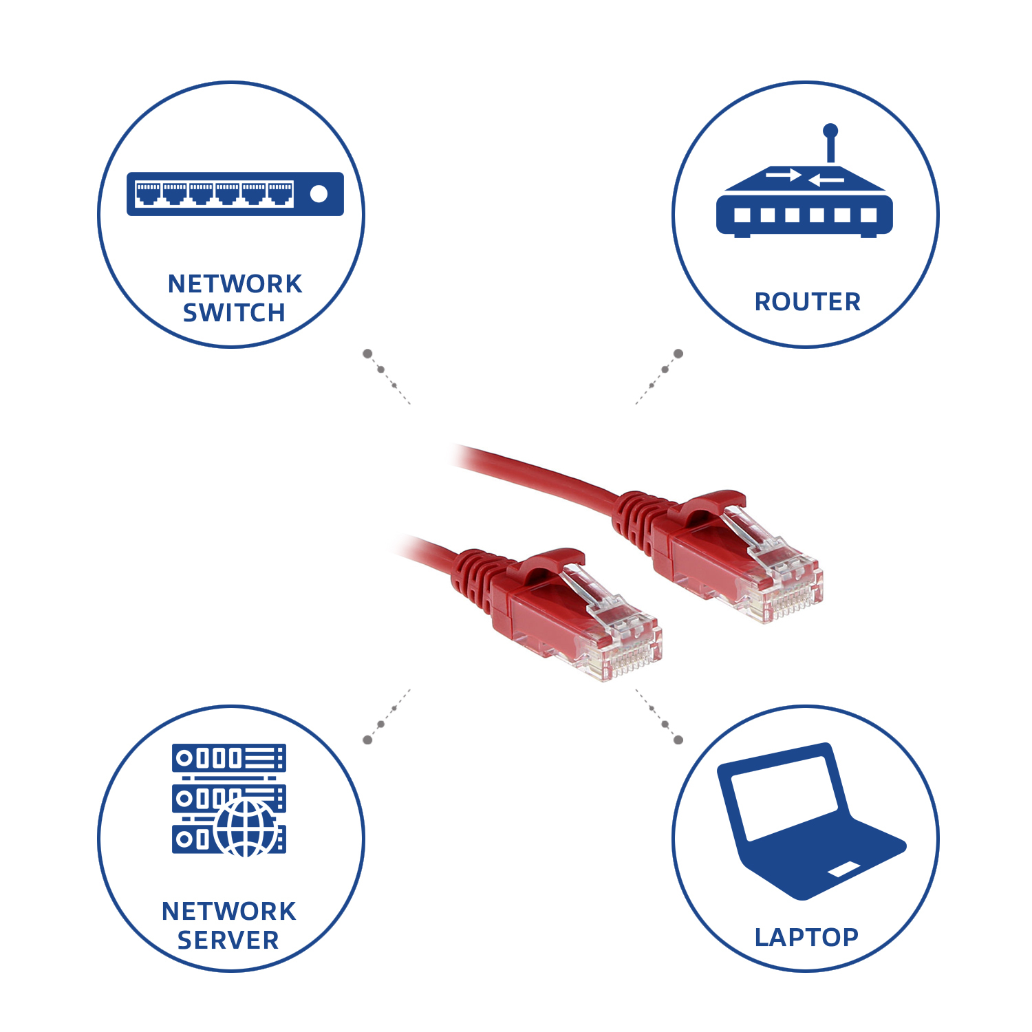 ACT Rode 3 meter LSZH U/UTP CAT6 datacenter slimline patchkabel snagless met RJ45 connectoren - Afbeelding 6