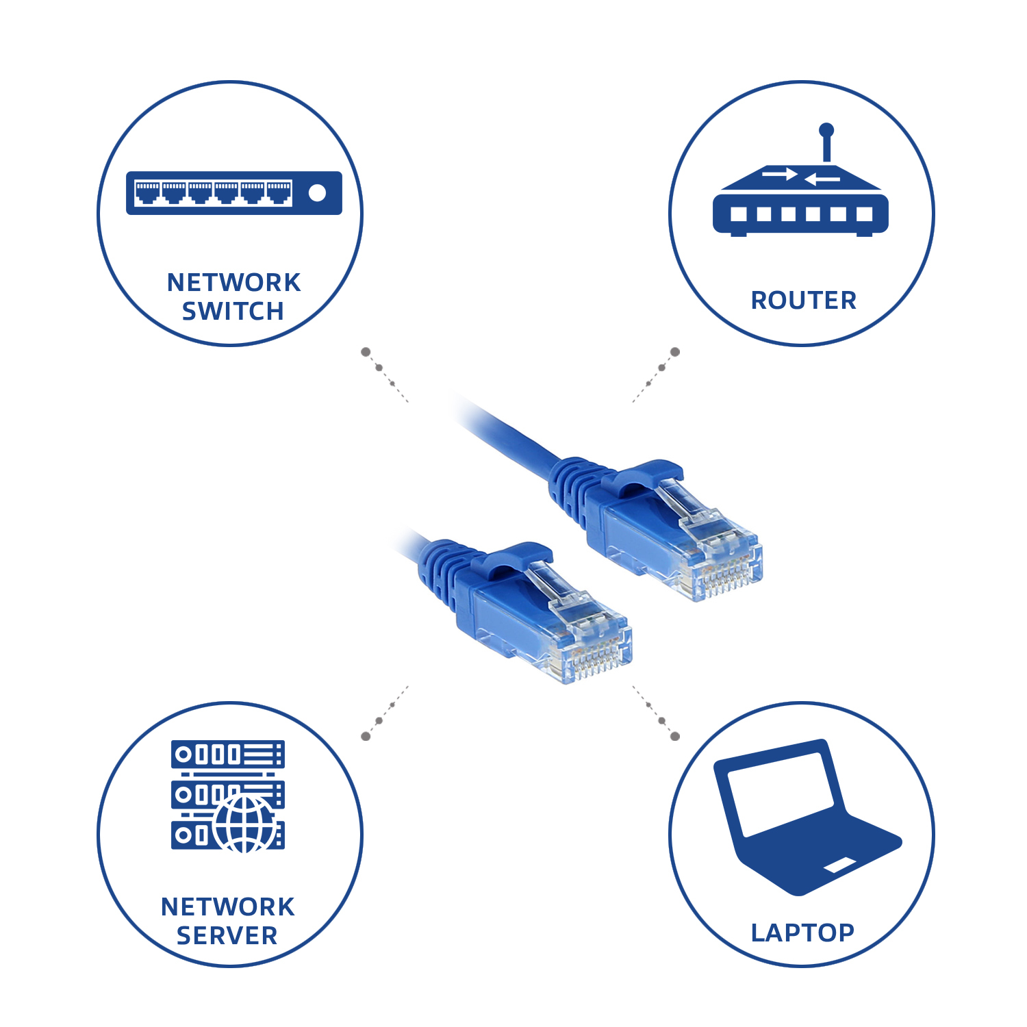ACT Blauwe 1.5 meter LSZH U/UTP CAT6 datacenter slimline patchkabel snagless met RJ45 connectoren - Afbeelding 5