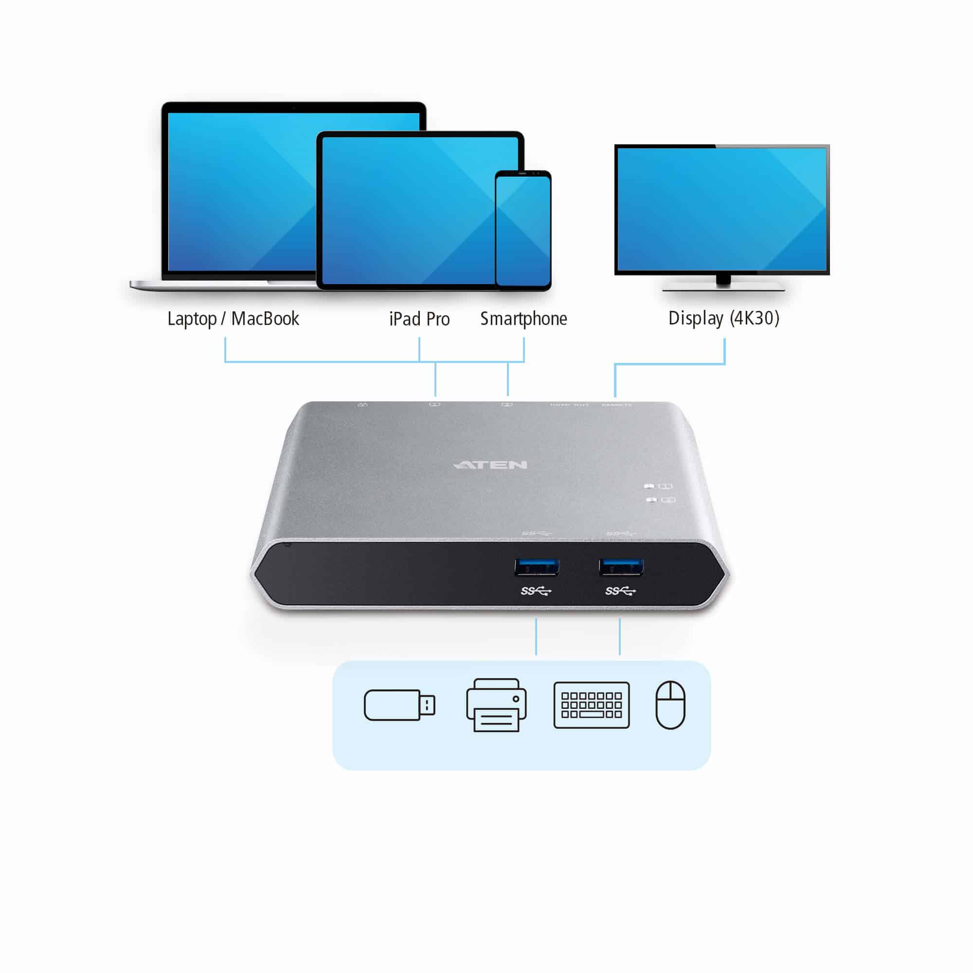ATEN 2-Port USB-C Gen 1 Dock Switch met Power Pass-through - Afbeelding 5