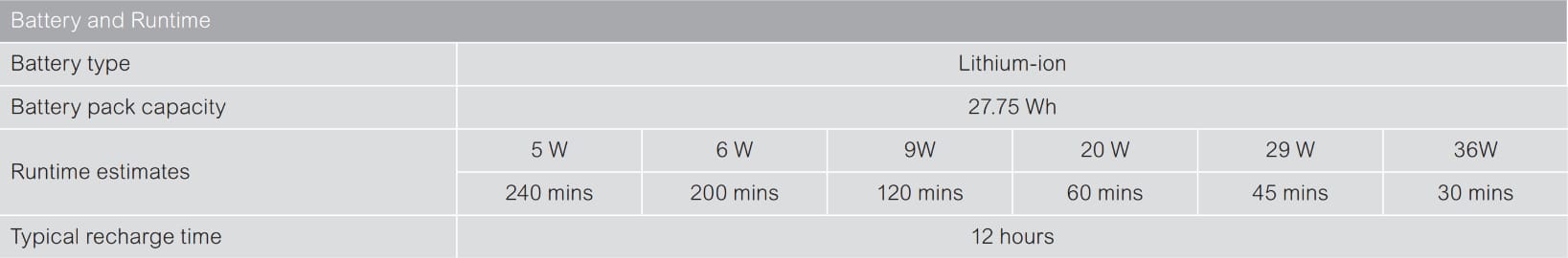 APC mini UPS CP12036LI - Noodstroomvoeding 12Vdc, 36W, Li-ion, bechermt Wifi, Routers, IP cameras, etc - Afbeelding 8
