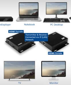 ACT HDMI over IP extender set CATx tot 100 meter - Afbeelding 8