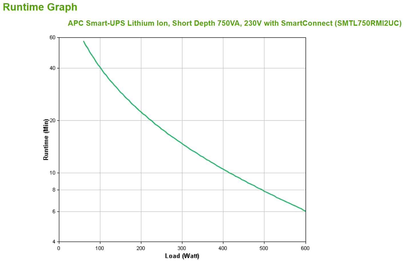 APC Smart-UPS Li-ion SMTL750RMI2UC Noodstroomvoeding - 6x C13, Short Depth, Rack Mountable, 2U, SmartConnect, 750VA - Afbeelding 4