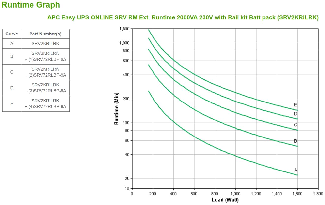 APC Easy-UPS On-Line SRV2KRILRK - 2000VA, 4x C13, USB, Railkit, extendable runtime Stekkerdoos - Afbeelding 3