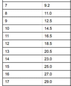 APC Galaxy VS GVSUPS80KB5HS Noodstroomvoeding - 80kW, 3fase(400V) in&uit inc. 3 interne 9Ah accu's Stekkerdoos - Afbeelding 6