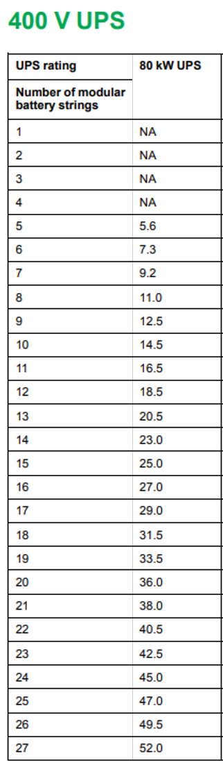 APC Galaxy VS GVSUPS80KB5HS Noodstroomvoeding - 80kW, 3fase(400V) in&uit inc. 3 interne 9Ah accu's - Afbeelding 6
