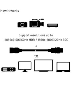 CLUB3D High Speed HDMI™ Extension Cable 4K60Hz M/F 5m/16.4ft 26 AWG - Afbeelding 4