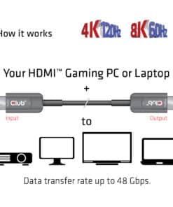 CLUB3D Ultra High Speed HDMI™ Certified AOC Cable 4K120Hz/8K60Hz Unidirectional M/M 20m/65.6ft - Afbeelding 5
