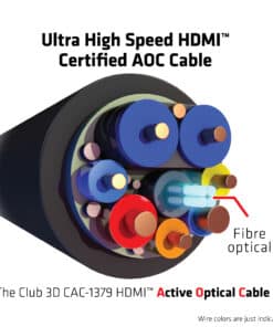CLUB3D Ultra High Speed HDMI™ Certified AOC Cable 4K120Hz/8K60Hz Unidirectional M/M 20m/65.6ft - Afbeelding 3