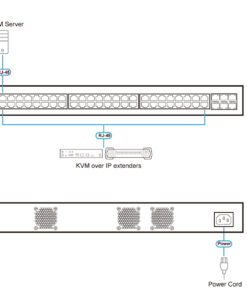ATEN 54-poorts Layer 2+ Gigabit Ethernet Managed Switch - Afbeelding 4
