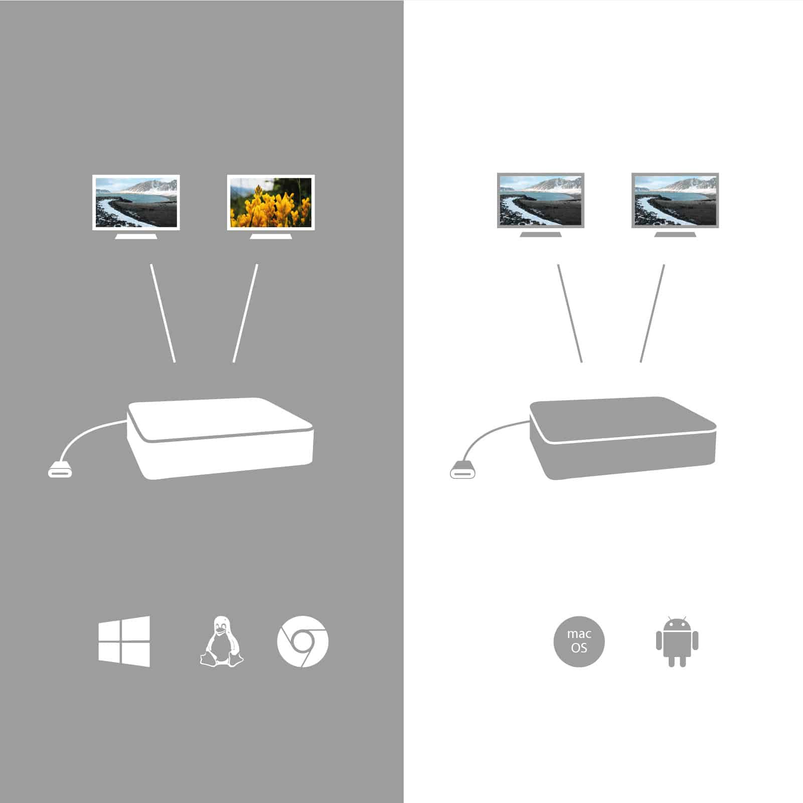 i-tec USB-C HDMI DP Docking Station with Power Delivery 100 W - Afbeelding 7