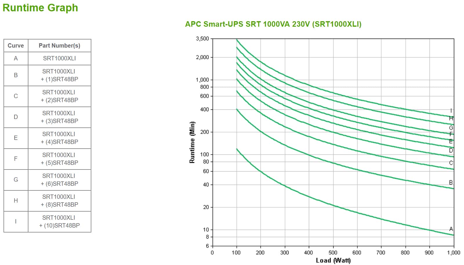 APC Smart-UPS On-Line SRT1000RMXLI Noodstroomvoeding - 1kW/VA, 6x C13 uitgang, tower - Afbeelding 2