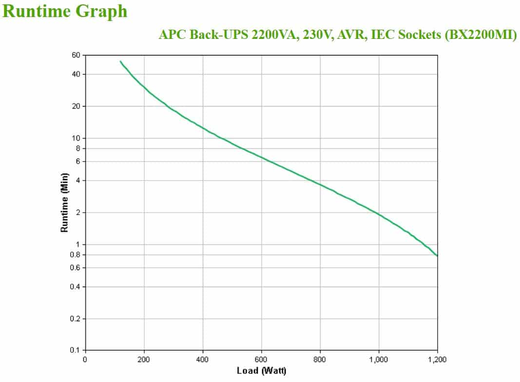 APC Back-UPS BX2200MI Noodstroomvoeding - 2200VA, 6x C13, USB - Afbeelding 4