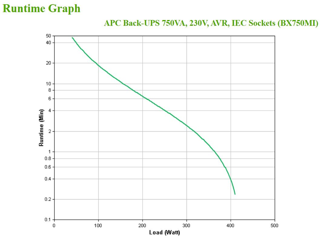 APC Back-UPS BX750MI Noodstroomvoeding - 750VA, 4x C13, USB - Afbeelding 4