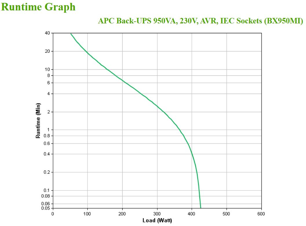 APC Back-UPS BX950MI Noodstroomvoeding - 950VA, 6x C13, USB - Afbeelding 4