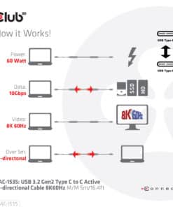 CLUB3D USB 3.2 Gen2 Type C naar C Actieve Bi-directionele Kabel 8K60Hz (alt modus) M/M 5m/16.4ft - Afbeelding 3