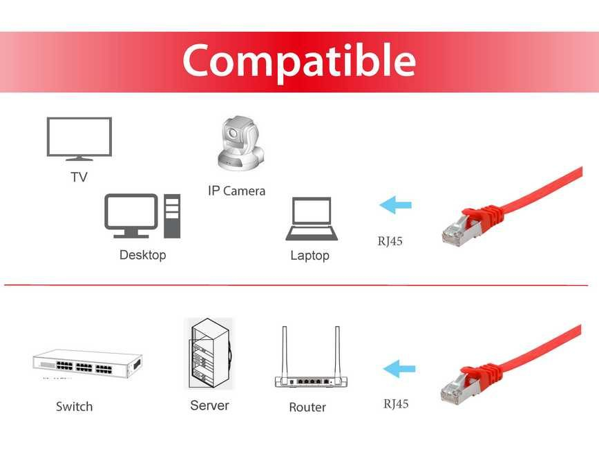 Equip 60762107101 Cat.6A U/FTP Flat Patch Cable, 2.0m, Red, 2 m, Cat6a, RJ45, Red - Afbeelding 3