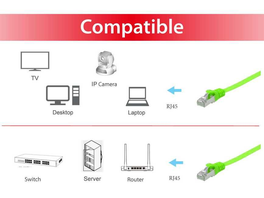 Equip 60764007101 Cat.6A U/FTP Flat Patch Cable, 1.0m, Green, 1 m, Cat6a, RJ45, Green - Afbeelding 2