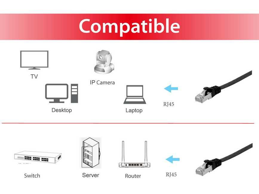Equip 60769607101 Cat.6A U/FTP Flat Patch Cable, 10.0m, black, 10 m, Cat6a, RJ45, Black - Afbeelding 3