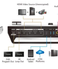 ATEN StreamLIVE PRO alles-in-één multikanaals AV-mixer - Afbeelding 4