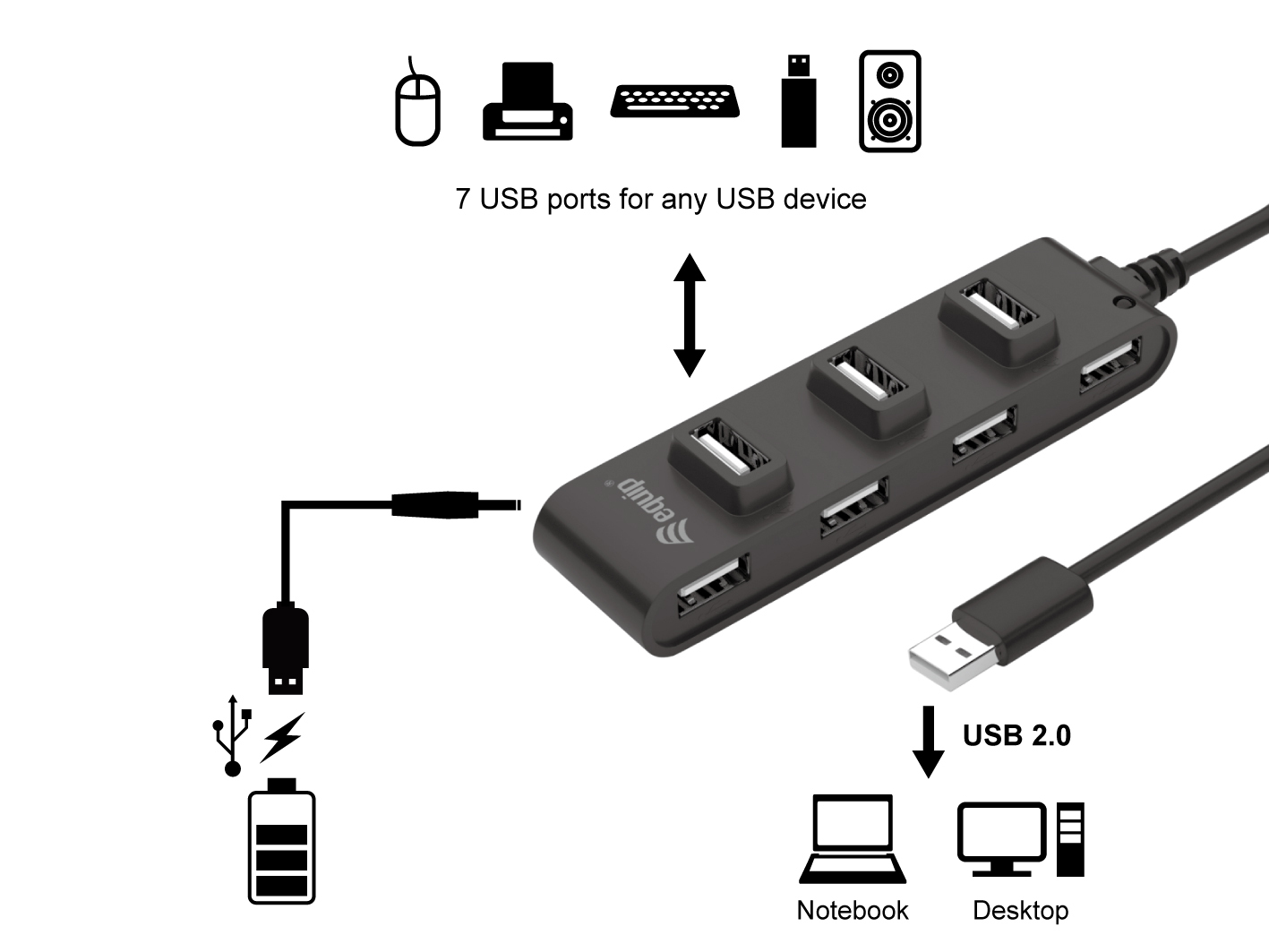 Equip 128957 interface hub USB 2.0 480 Mbit/s Zwart