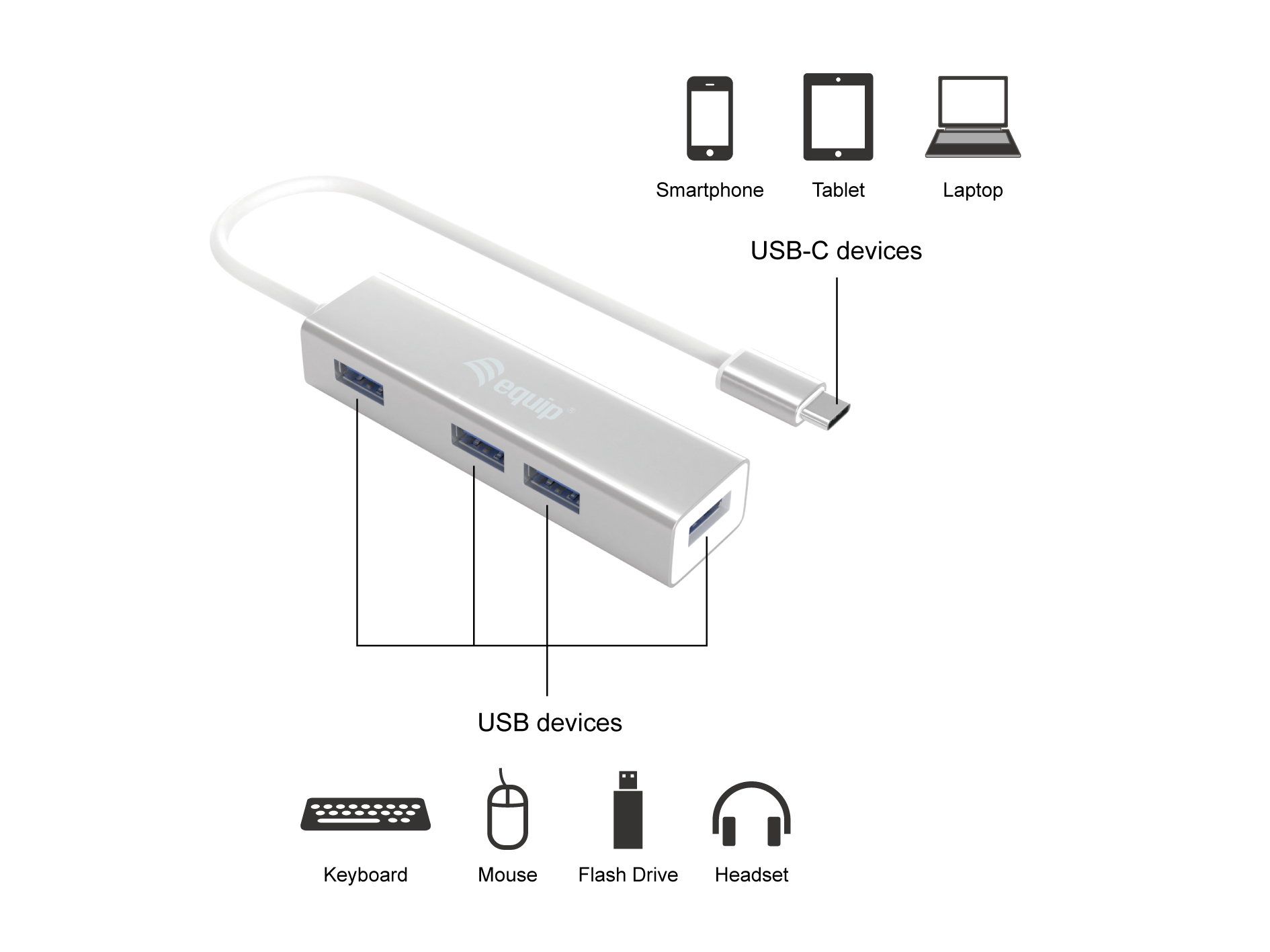 Equip 128958 interface hub USB 3.2 Gen 1 (3.1 Gen 1) Type-C 5000 Mbit/s Zilver - Afbeelding 3