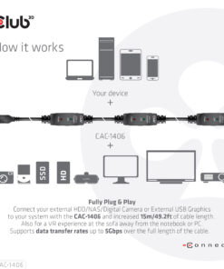CLUB3D USB 3.2 Gen1 Active Repeater Cable 15m/ 49.2 ft M/F 28AWG - Afbeelding 6