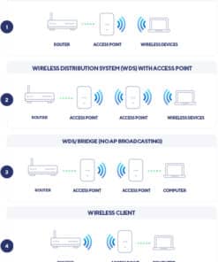D-Link Nuclias Connect ‑ AX3600 Wi‑Fi 6 Dual‑Band PoE Access Point - Afbeelding 8