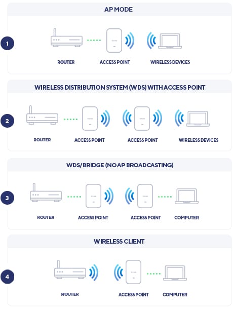 D-Link Nuclias Connect ‑ AX3600 Wi‑Fi 6 Dual‑Band PoE Access Point - Afbeelding 8