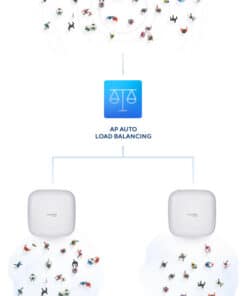 D-Link Nuclias Connect ‑ AX3600 Wi‑Fi 6 Dual‑Band PoE Access Point - Afbeelding 7