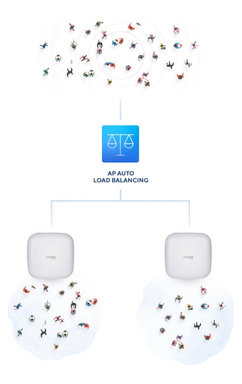 D-Link Nuclias Connect ‑ AX3600 Wi‑Fi 6 Dual‑Band PoE Access Point - Afbeelding 7